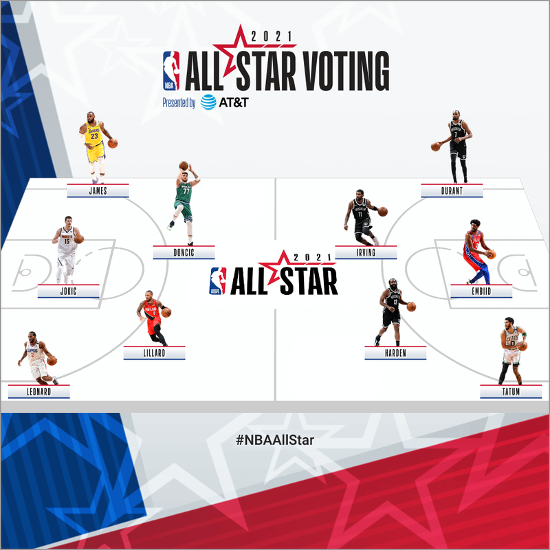 NBA All-Star Game 2021