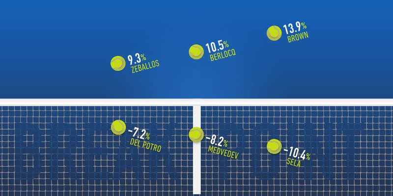 break-point-in-tennis-the-winning-tactics-allaboutsports-on-scorum