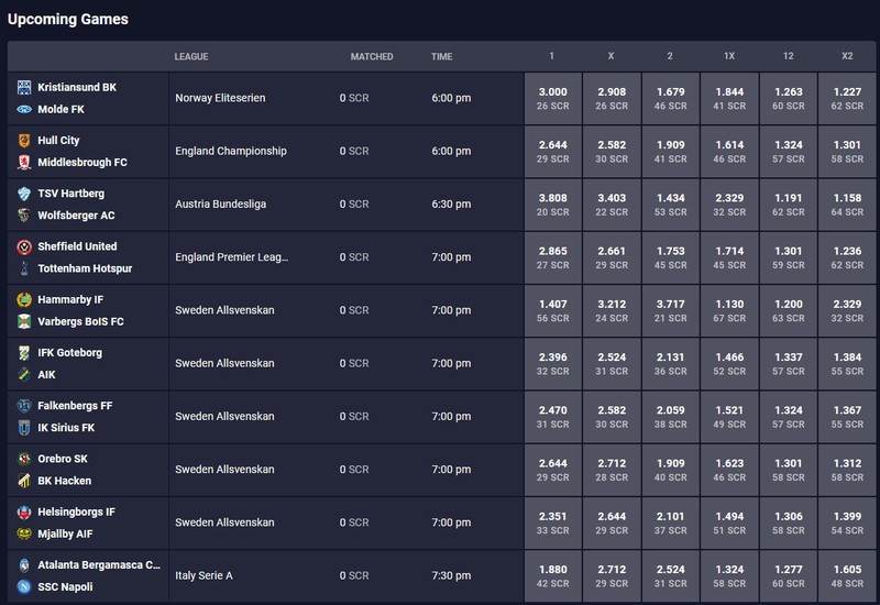 FOOTBALL BET, BET ON MANCHESTER CITY VS LIVERPOOL, WIN DRAW OR LOSE ONLY —  Steemit