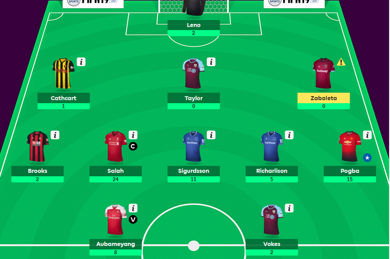 What is the highest number of FPL (Fantasy Premier League) points