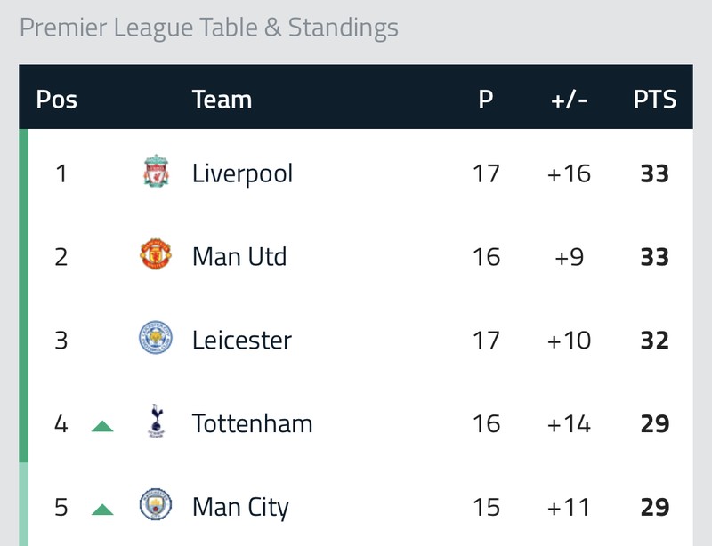 Brazil Serie A Standings & Table