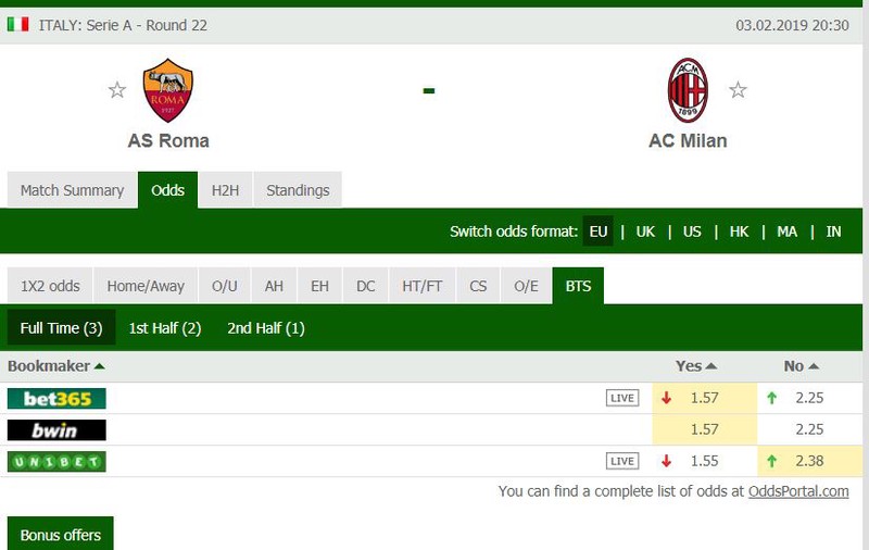 Soccer Italy Serie A Roma Vs Milan Match Preview And Analysis