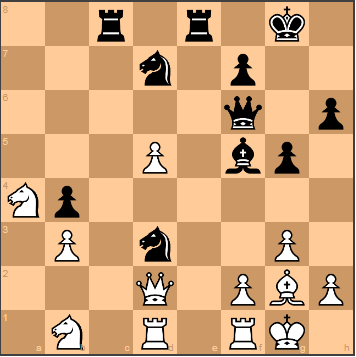 Kasparov Gambit in the Sicilian Defense: Outplaying Anatoly Karpov