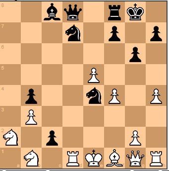 Karpov vs Kasparov: King's Indian Defense 