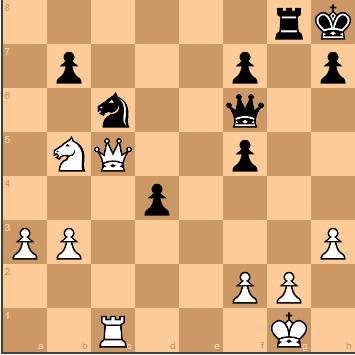 r/chess recognized the chess position. It's Deep Blue vs. Kasparov, 1996,  Game 1 with a few misplaced pieces. It was the first time a chess computer  defeated the reigning World Champion. 