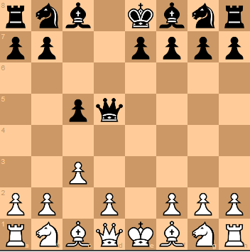 r/chess recognized the chess position. It's Deep Blue vs. Kasparov, 1996,  Game 1 with a few misplaced pieces. It was the first time a chess computer  defeated the reigning World Champion. 