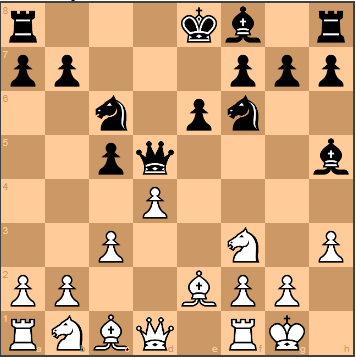 r/chess recognized the chess position. It's Deep Blue vs. Kasparov, 1996,  Game 1 with a few misplaced pieces. It was the first time a chess computer  defeated the reigning World Champion. 