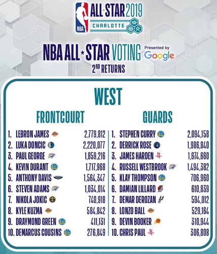 western nba all stars 2019