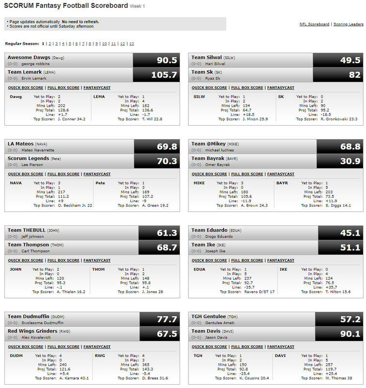 espn fantasy football ratings