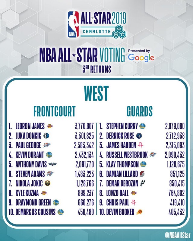 nba all star west 2019