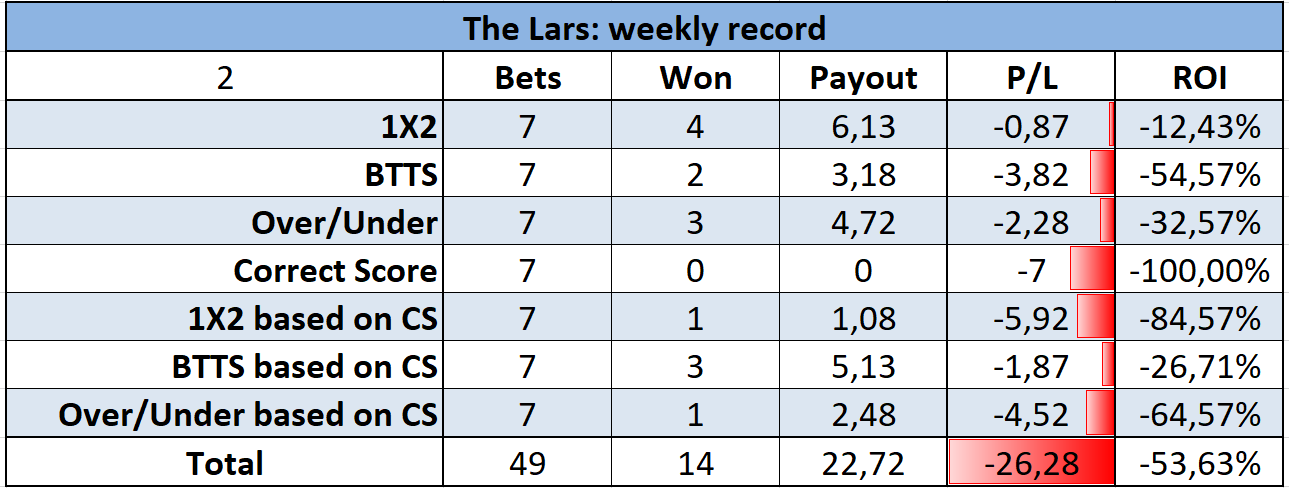 The Lars: week 9 predictions (Premier League) — fullcoverbetting