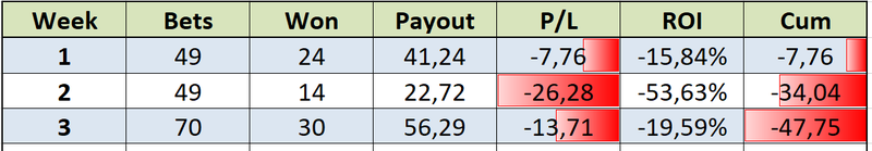 Premier League Prediction Model: Round 22 — fullcoverbetting on Scorum