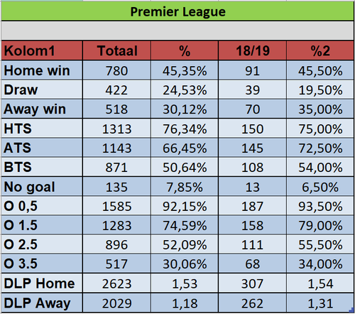 Premier League Predictions: round 21 — fullcoverbetting on Scorum