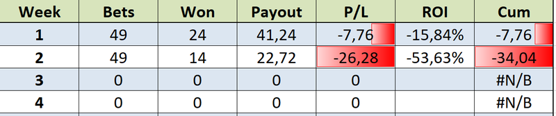 Premier League Prediction Model: Round 22 — fullcoverbetting on Scorum