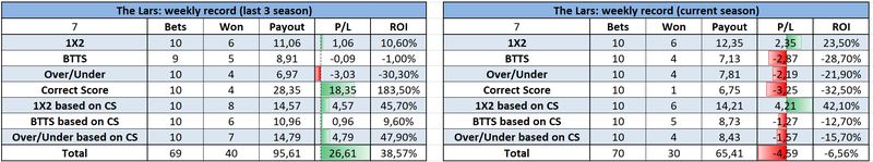 The Lars: week 9 predictions (Premier League) — fullcoverbetting