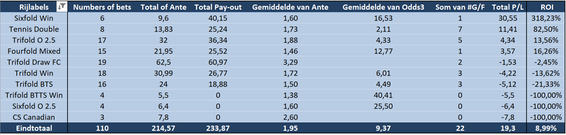 Tennis Parlays