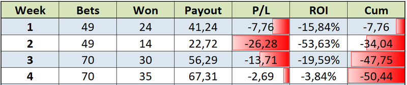 The Lars: week 9 predictions (Premier League) — fullcoverbetting