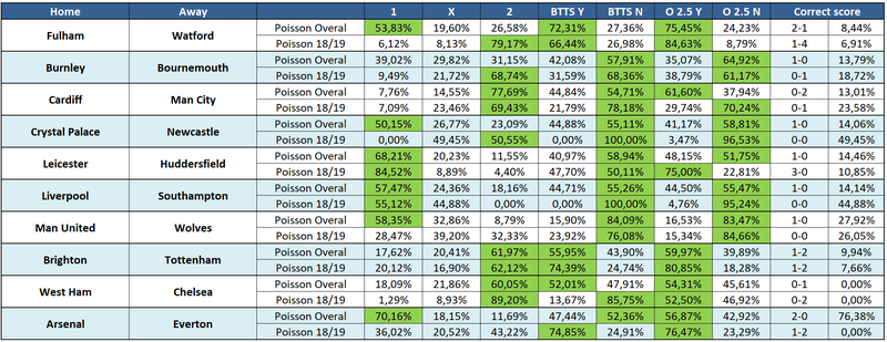 The Lars: week 9 predictions (Premier League) — fullcoverbetting