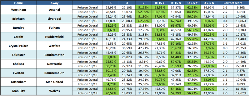 The Lars: week 9 predictions (Premier League) — fullcoverbetting