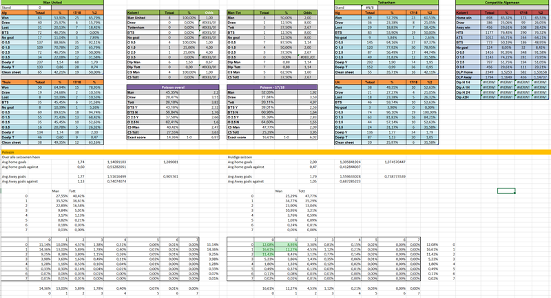 Premier League Predictions: round 21 — fullcoverbetting on Scorum