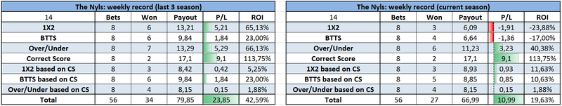 The Nyls: week 13 predictions — fullcoverbetting on Scorum