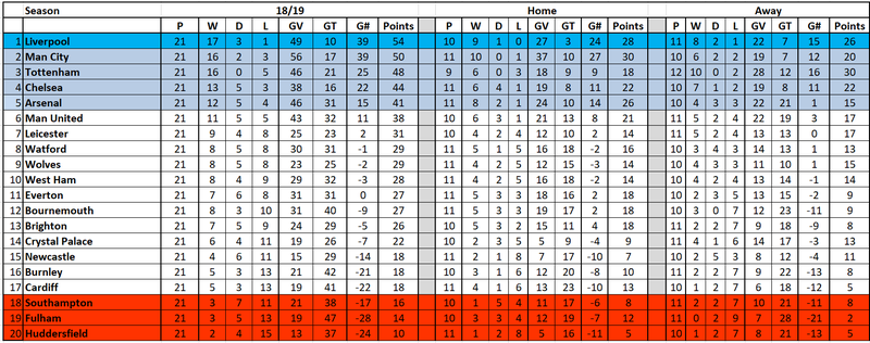 Premier League Predictions: round 21 — fullcoverbetting on Scorum