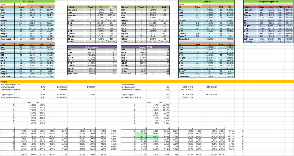 The Lars: week 9 predictions (Premier League) — fullcoverbetting