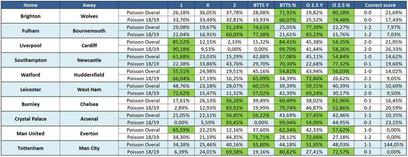 The Lars: week 9 predictions (Premier League) — fullcoverbetting