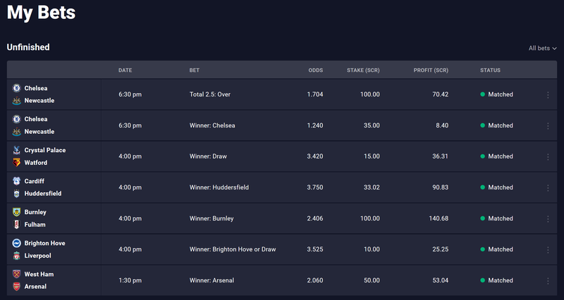 Premier League Prediction Model: Round 22 — fullcoverbetting on Scorum