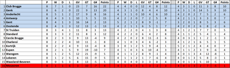 The Nyls (Jupiler Pro League Prediction model): week 6 — fullcoverbetting  on Scorum