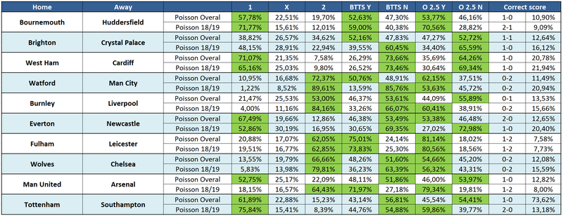 The Lars: week 9 predictions (Premier League) — fullcoverbetting