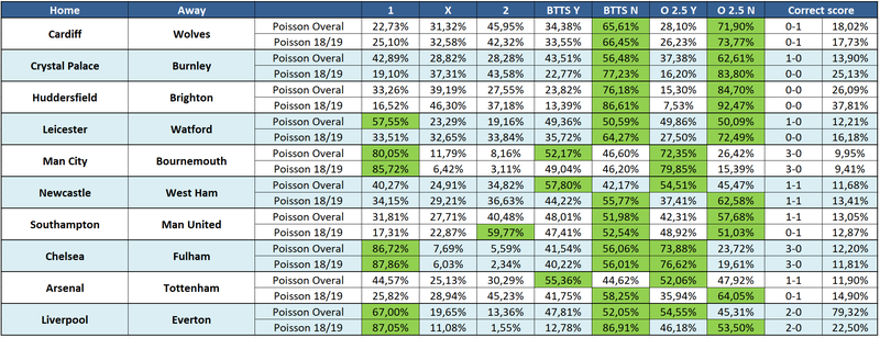 The Lars: week 9 predictions (Premier League) — fullcoverbetting