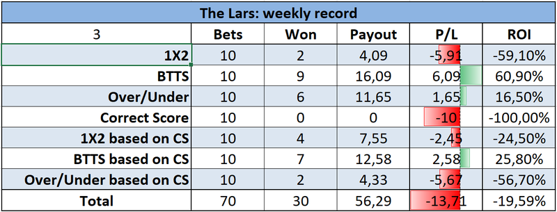 The Lars: week 9 predictions (Premier League) — fullcoverbetting