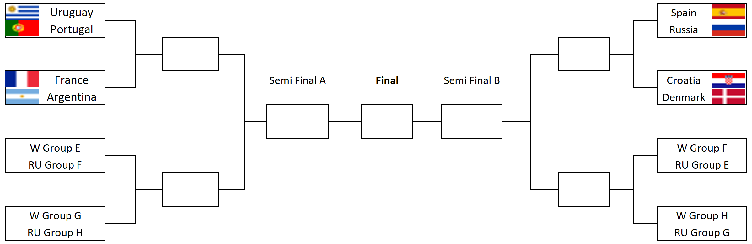 World Cup: Road to the final: round of 16 (spoiler alert for the ...