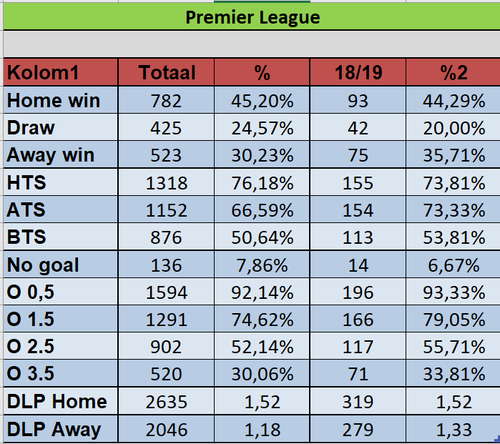 Premier League Prediction Model: Round 22 — fullcoverbetting on Scorum