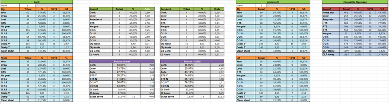 The Nyls: Jupiler Pro League Prediction model: week 4 — fullcoverbetting on  Scorum