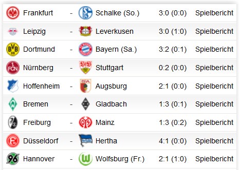 Bundesliga Predictions Challenge Week 11 Results Fussballchef