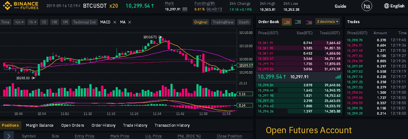 Biance. Торговля на бирже Binance. Стратегии торговли фьючерсами на Бинансе. Торговать на бирже Бинанс. Фьючерсная торговля на Бинанс.