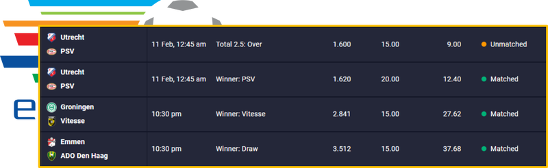 Predictions Picks For Eredivisie Danish Turkish Superliga 11