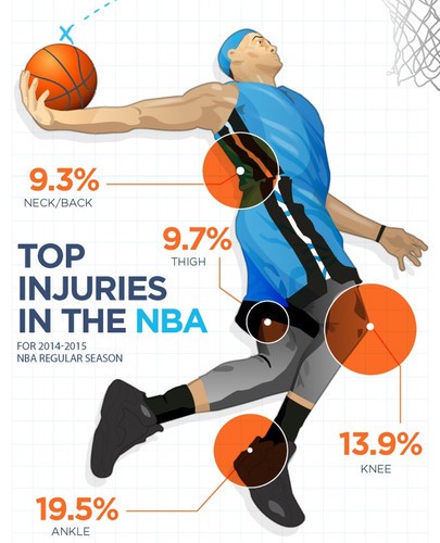 NBA Injury Report: 2023-24 Season