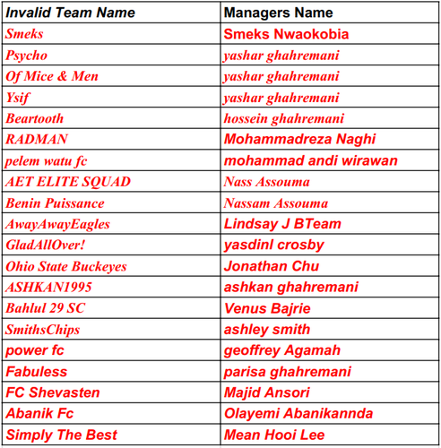 nhl fantasy team names
