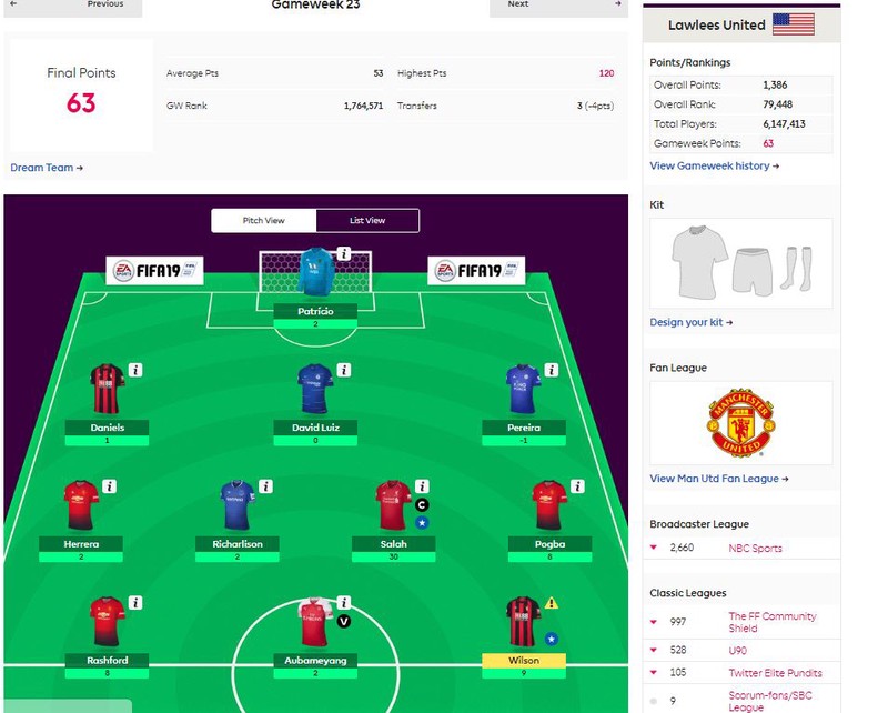 RATING FPL TEAM SELECTIONS, GAMEWEEK 1