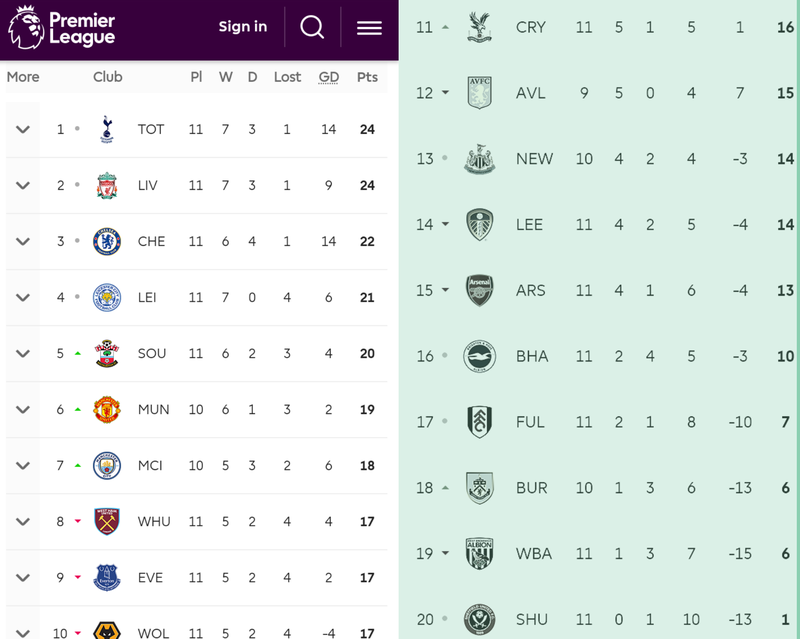 Premier league on sale match table