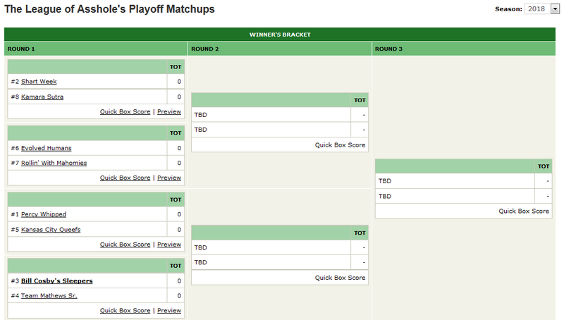 How do ESPN Fantasy Football Playoffs Work?