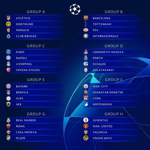 UEFA Champions League Group Stage Predictions