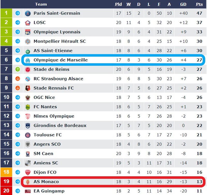 Ligue 1 Table Decoration Examples