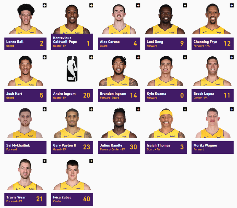 La Lakers Roster