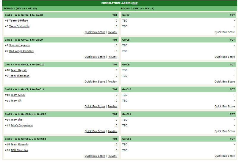 Scorum ESPN Fantasy Football (NFL) Draft Results and Early