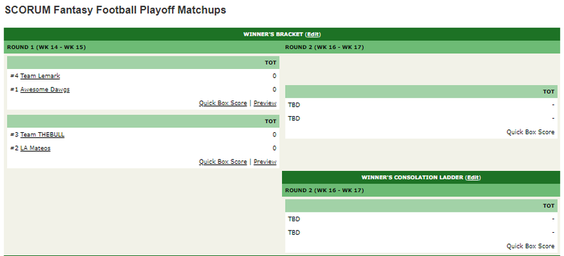 fantasy football playoff bracket