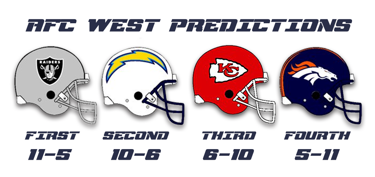 NFL Season Predictions: AFC West